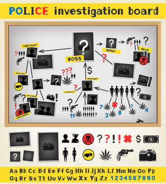 Police Investigation Board