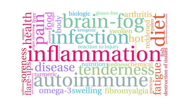 Inflammation animated word cloud on a white background. 