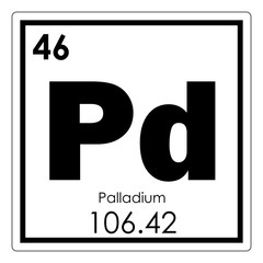 Palladium chemical element