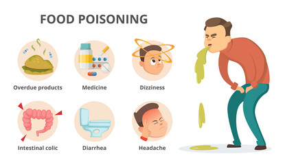 Different symptoms of food poisoning. Infographic pictures with place for your text
