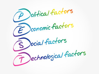 PEST analysis - political, economic, social, technological acronym, business concept background
