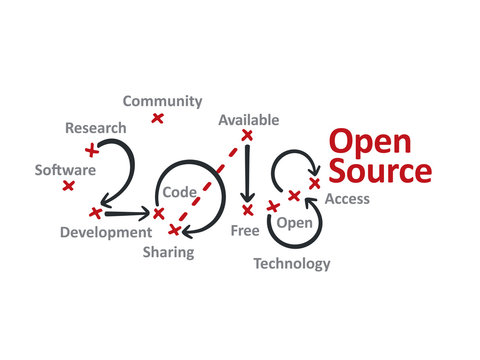 Open Source 2018 red marks white background vector
