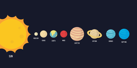 The order of the solar system illustration  © anitafiana