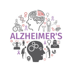 Alzheimer's disease and dementia. Symptoms, Treatment. Line icons set. Vector banner.