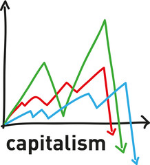 Diagramm, Liniendiagramm mit drei Graphen, Aufschwung, Anstieg, Finanzen, Leistung und Erfolg, Absturz, black friday, Ausbeutung und Klassengesellschaft
