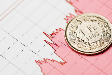 One Swiss Franc coin on fluctuating graph.