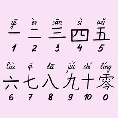 chinese character numbers from 0 to 10 vector