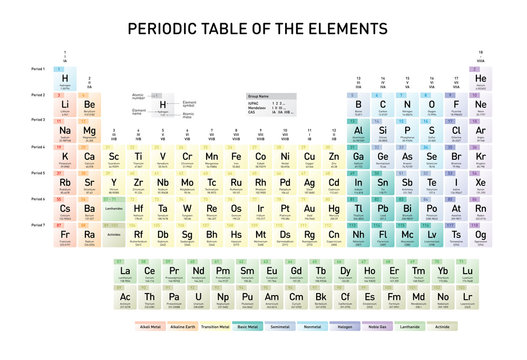 Simple Periodic Table of the Elements with atomic number, element name, element symbol and atomic mass, in english language