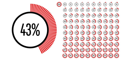 Set of circle percentage diagrams from 0 to 100 ready-to-use for web design, user interface (UI) or infographic - indicator with red