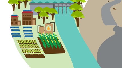 Cartoon animation world of separate green clean renewable recycle natural energy and pollution environment gifographic layout map in heart shape design in 4k - Powered by Adobe