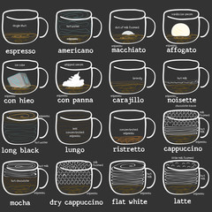 color chalk coffee of proportions set.