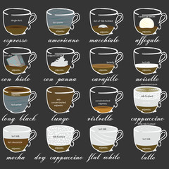  different coffee drinks for restaurant menu.