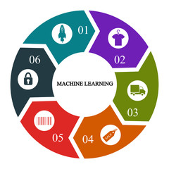 Business infographics. Pie chart with the inscription:machine learning