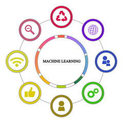 Business infographics. Pie chart with the inscription:machine learning