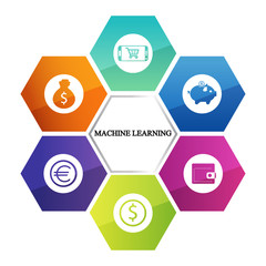 Business infographics. Pie chart with the inscription:machine learning