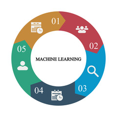 Business infographics. Pie chart with the inscription:machine learning
