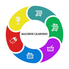 Business infographics. Pie chart with the inscription:machine learning
