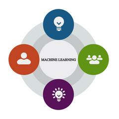 Business infographics. Pie chart with the inscription:machine learning