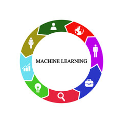 Business infographics. Pie chart with the inscription:machine learning