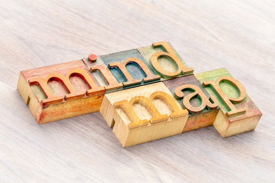 mind map word abstract in wood type