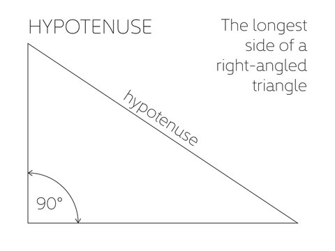 Hypotenuse - geometrical concept. The longest side of a right-angled triangle. Vector illustration.