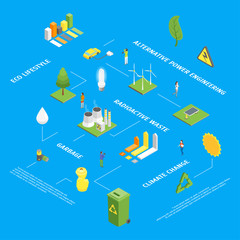 Fototapeta premium Ecology Infographics Concept 3d Isometric View. Vector
