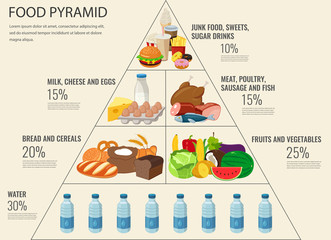 Food pyramid healthy eating infographic. Healthy lifestyle. Icons of products. Vector