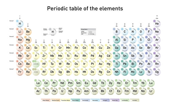Modern Periodic Table of the Elements with atomic number, element name, element symbol and atomic mass, in english language
