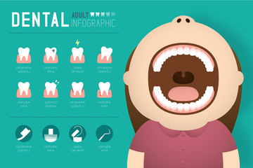 Dental infographic of Woman adult illustration isolated on green gradient background, with copy space - 189315455
