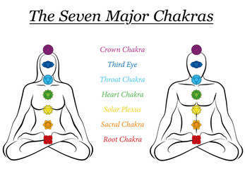 Seven major chakras with names - woman and man sitting in yoga meditation position. - obrazy, fototapety, plakaty