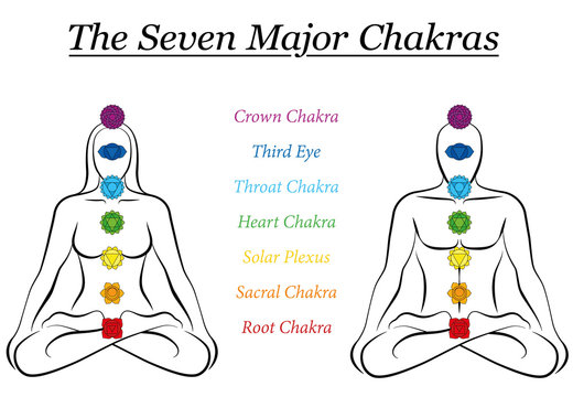 Seven major chakras with names - woman and man sitting in yoga meditation position.