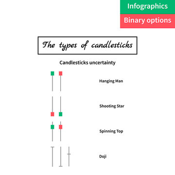 vector illustration. binary options. Green and red candle. Trade