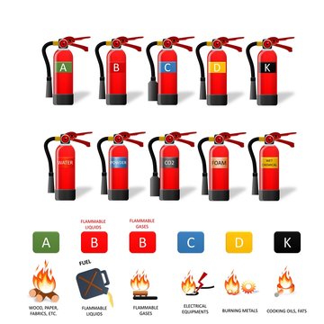 Different Types of Extinguishers - Water, Foam, Dry Powder, Wet chemical, Carbon Dioxide. Use extinguishers symbols. Colored icons on white background. Extinguisher instructions. Extinguisher guide 