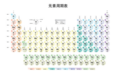 Fototapeta na wymiar Simple Periodic Table of the Elements, Chinese Mandarin version