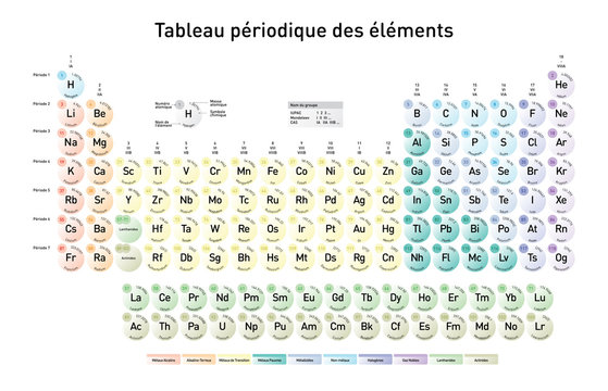 Simple Periodic Table of the Elements, French version