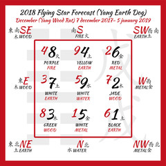 Flying star forecast 2018. Chinese hieroglyphs numbers. Translation of characters-numbers. Lo shu square. 2018 chinese feng shui calendar. 12 months. Yang Earth Dog Year. Feng shui calendar by months.