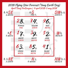 Flying star forecast 2018. Chinese hieroglyphs numbers. Translation of characters-numbers. Lo shu square. 2018 chinese feng shui calendar. 12 months. Yang Earth Dog Year. Feng shui calendar by months.