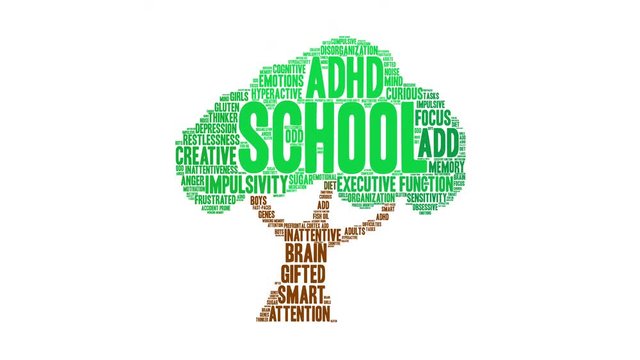 School ADHD Animated Word Cloud on a white background. 