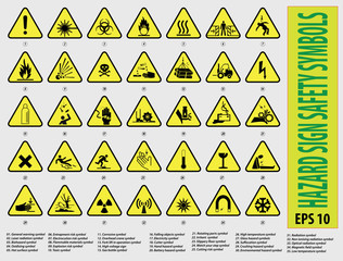 set of Sign hazard safety symbols (general warning, laser radiation, bio hazard, hot surface,entrapment risk,flammable materials,explosion risk,toxic, corrosive, overhead crane,fork lift, high volt)