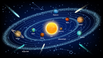 Fototapeta premium Realistyczna ilustracja koncepcja układu słonecznego