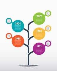 Vertical Timeline infographics. The development and growth of the business. Time line of tendencies. Business concept with 5 options, parts, steps or processes.