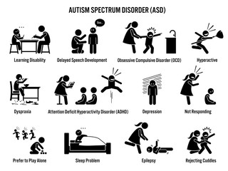 Children Autism Spectrum Disorder ASD Icons. Pictograms depict autism signs and symptoms on a child such as learning disability, ADHD, OCD, depression, dyspraxia, epilepsy, and hyperactive. 