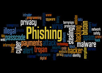 Phishing word cloud concept 3