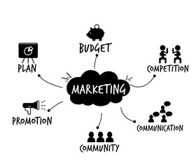 Marketing icons set for business with black and white illustration design