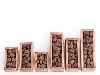 Roasted coffee - Coffea. Coffee consumption and sale statistics