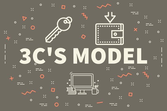 Conceptual business illustration with the words 3c's model