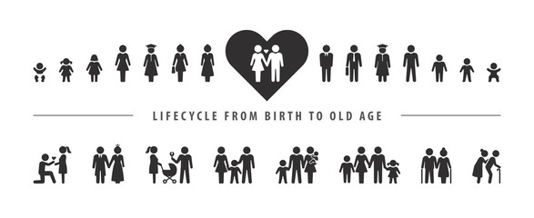 Life cycle and aging process. Vector icon set, person growing up from baby to old age. 