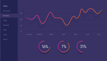 Infographic dashboard template with flat design graphs and charts
