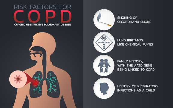 Chronic obstructive pulmonary disease (COPD) icon design, infographic health, medical infographic. Vector illustration