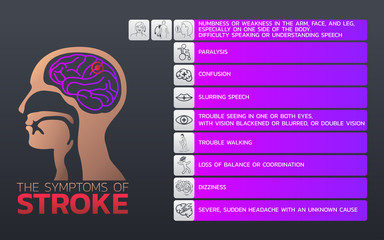 symptoms of stroke icon design, infographic health, medical infographic. Vector illustration